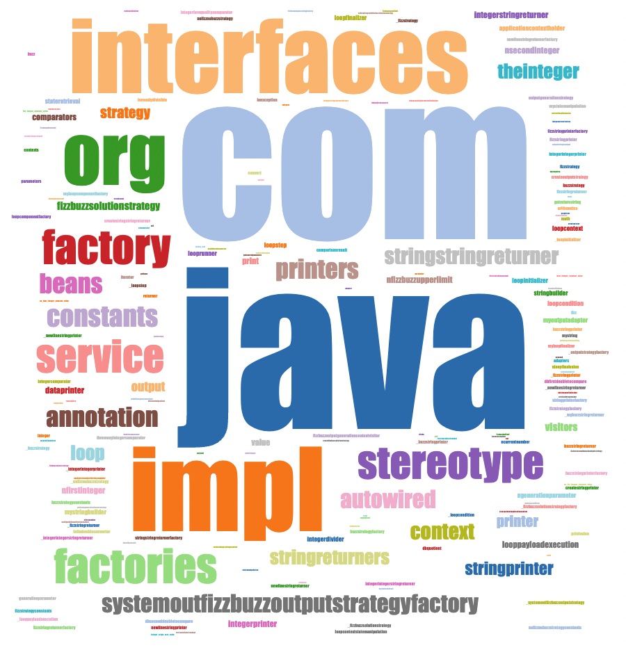 A word cloud generated from java source code.